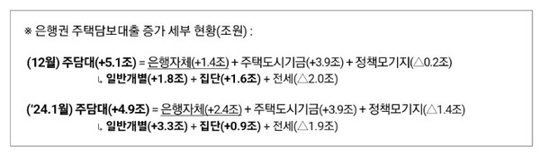 사진/금융위원회 제공