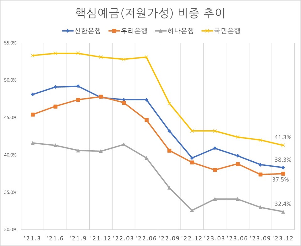 자료/각 행 데이터북