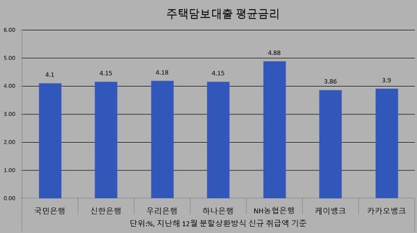 자료/은행연합회