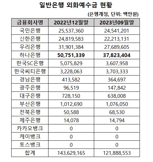 (자료: 금융감독원 금융통계정보시스템)