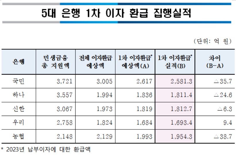 자료/은행연합회