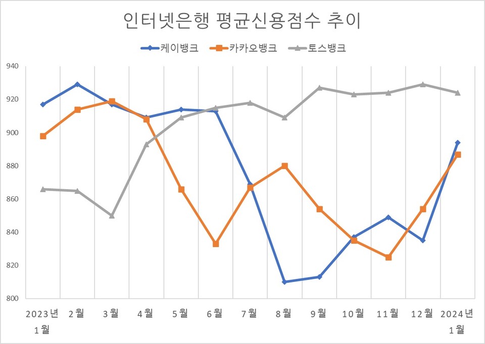 자료/은행연합회