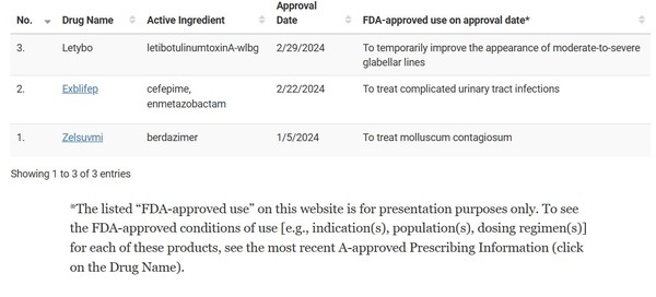 FDA 승인 목록 발췌. 사진/FDA 홈페이지