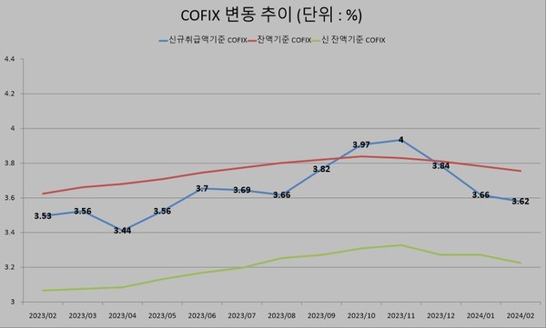 자료/은행연합회