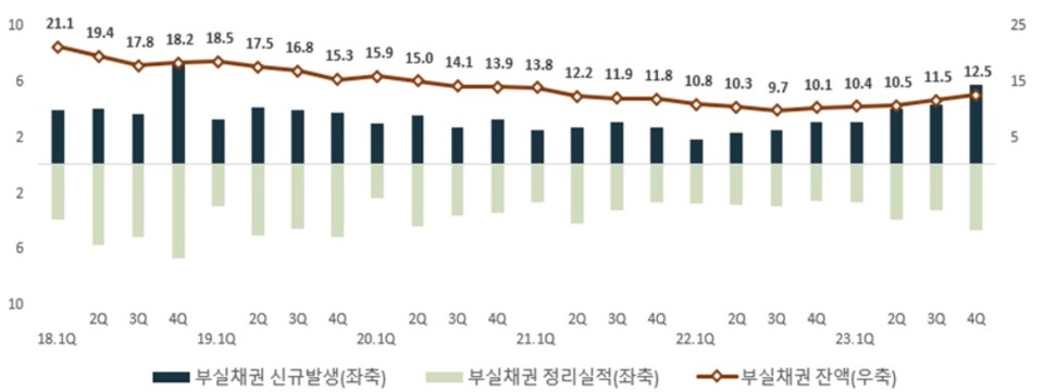 자료/금융감독원