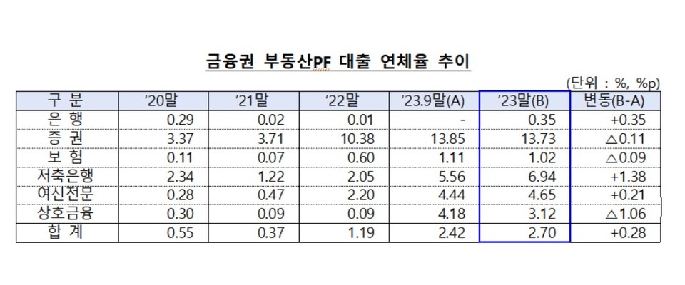 자료/금융감독원