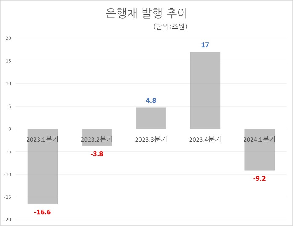 자료/금융투자협회