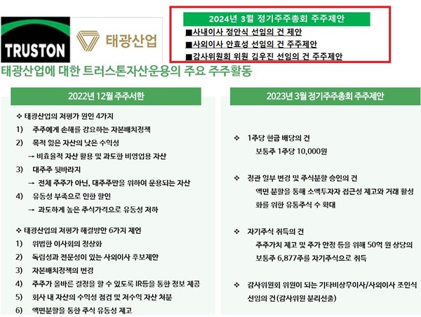 트러스톤자산운용이 제안한 태광산업 이사 3인 선임 안건이 29일 열린 주주총회에서 승인됐다. 태광산업 주총에서 소수주주의 이사 선임이 승인된 것은 2007년 이후 17년 만이다.