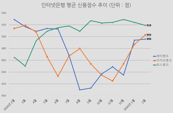 자료/은행연합회