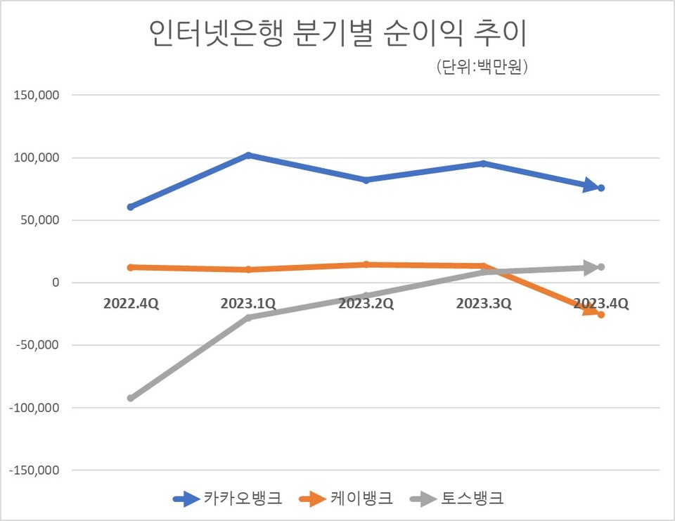 자료/금융감독원 금융통계정보시스템