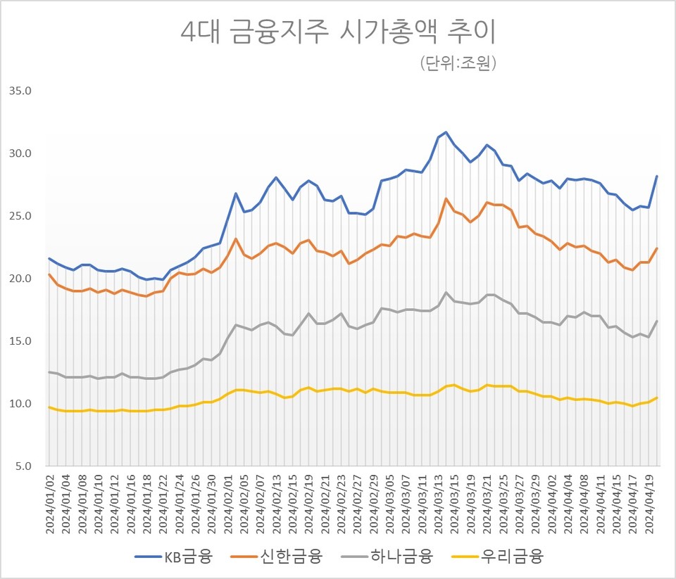 자료/한국거래소