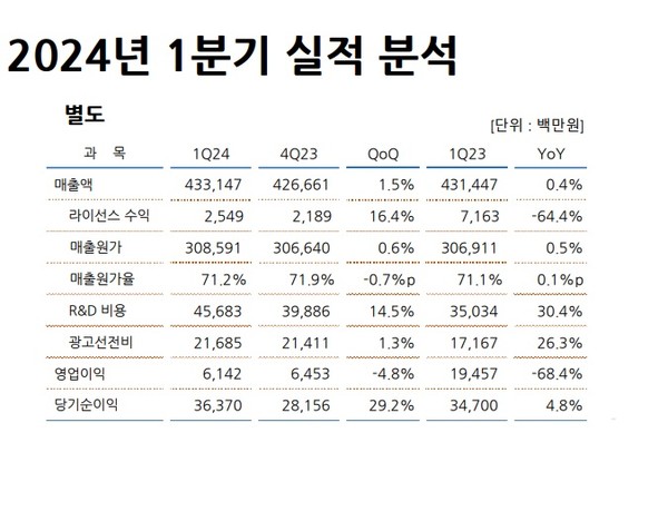 표/유한양행 IR자료