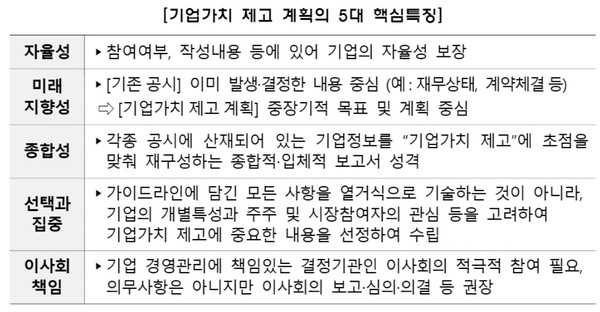 자료/금융위원회