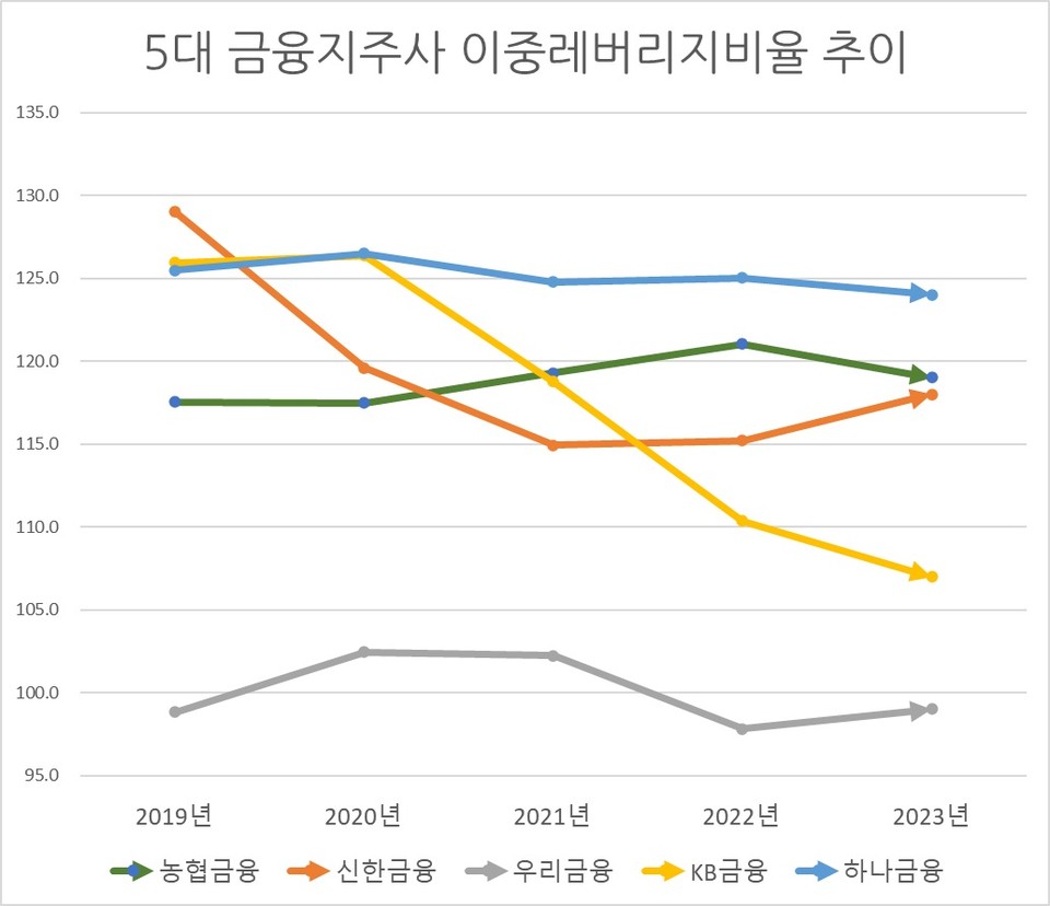 자료/금융감독원 금융통계정보시스템