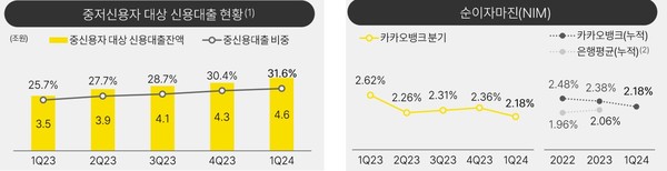 자료/카카오뱅크