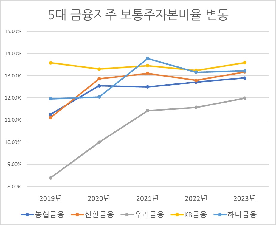 자료/금융감독원 금융통계정보시스템