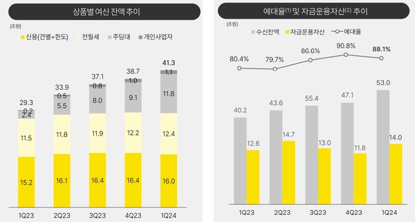 자료/카카오뱅크