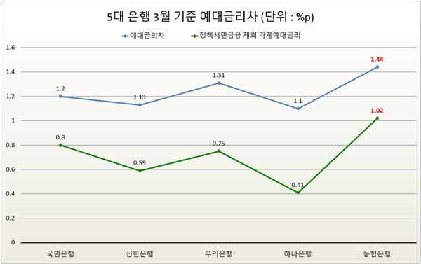자료/은행연합회