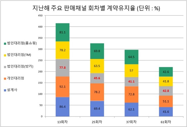 자료/생명보험협회