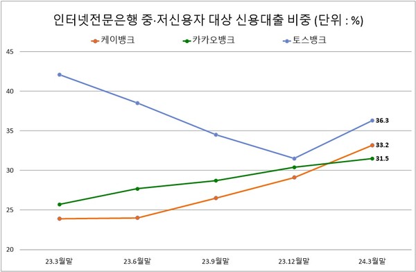 자료/은행연합회