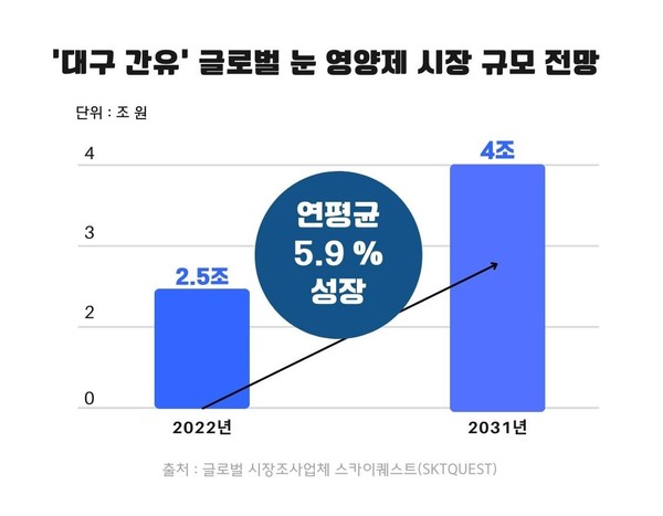 사진/알피바이오