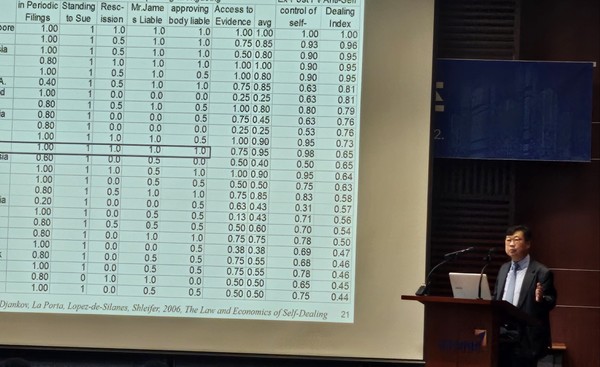 김우진 서울대 교수가 12일 열린 ''에서 주주에 대한 충실 의무 도입 필요성을 주제로 발표하고 있다.