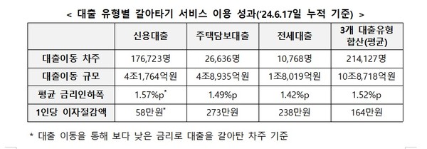 자료/금융위원회