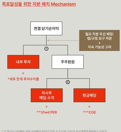 사진/한국기업거버넌스포럼