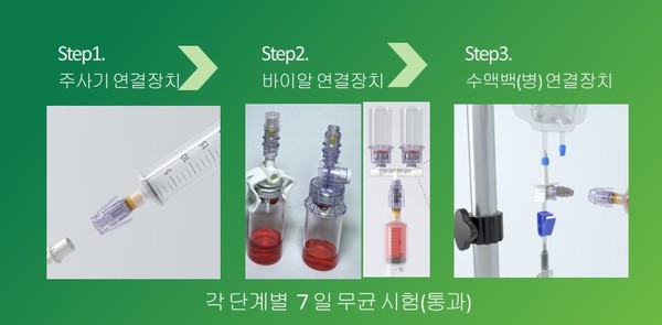 박정건 대표가 개발에 성공한 CSTD 3종 제품. 사진/STS바이오
