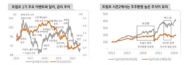 사진/KB증권