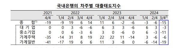 자료/한국은행