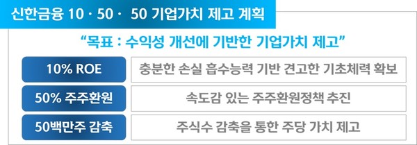 사진/신한금융