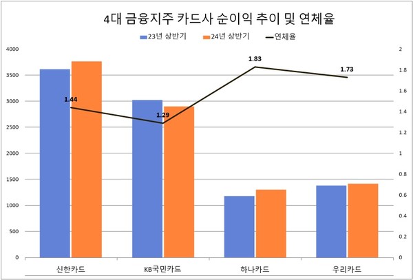자료/각사 실적발표