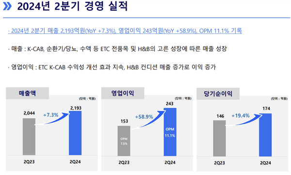 HK이노엔 2분기 실적 현황. 자료/HK이노엔