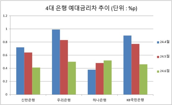 자료/은행연합회 소비자포털