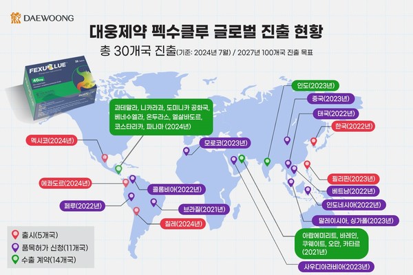 펙수클루 진출 현황. 사진/대웅제약