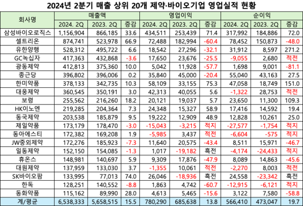 표/프레스나인