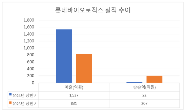 자료/전자공시시스템