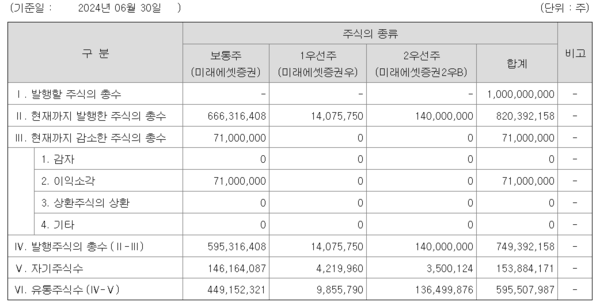 자료/미래에셋증권