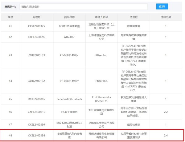사진/중국 국가약품관리감독국(NMPA) 의약품평가센터(CDE) 스샷.