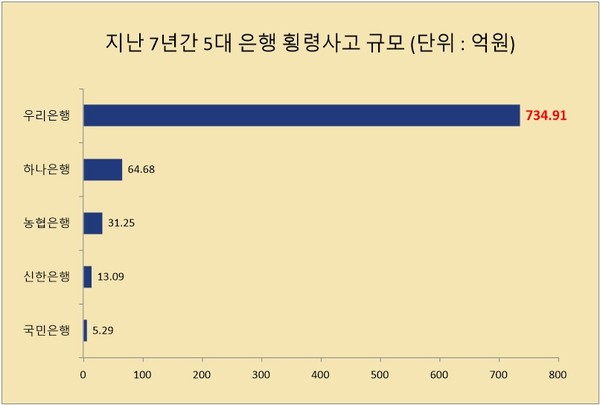 자료/유동수 더불어민주당 의원실