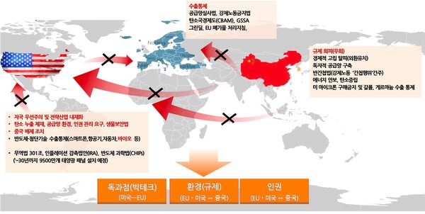 첨단산업을 둘러싼 기술패권 경쟁. 사진/한화투자증권 리서치센터