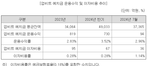 자료/케이뱅크