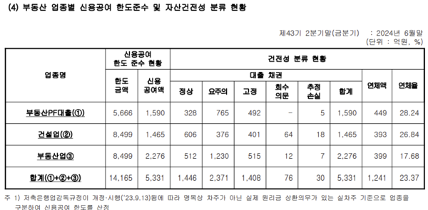 자료/페퍼저축은행