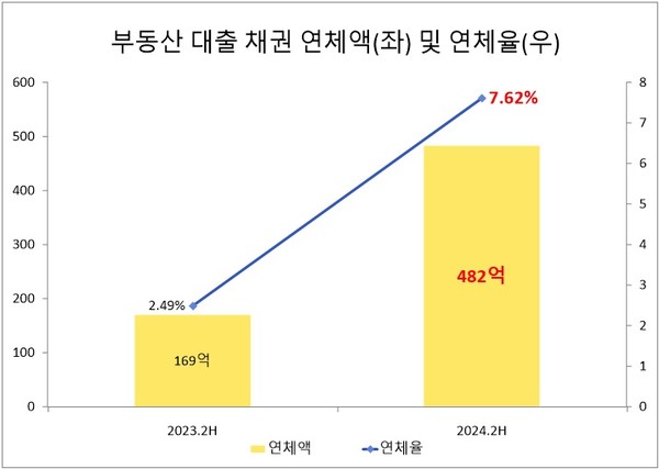 자료/BNK저축은행