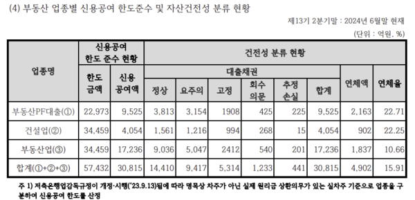 자료/OK저축은행