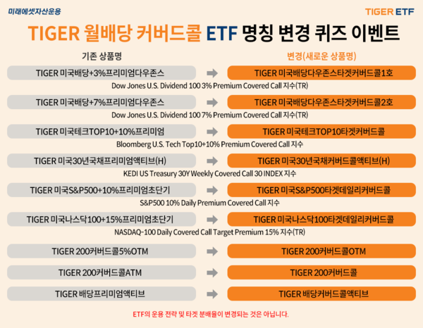 사진/미래에셋자산운용