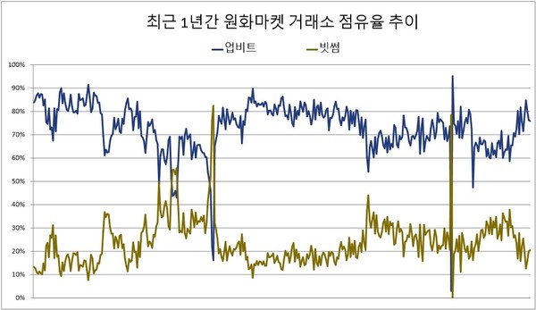 자료/코인게코
