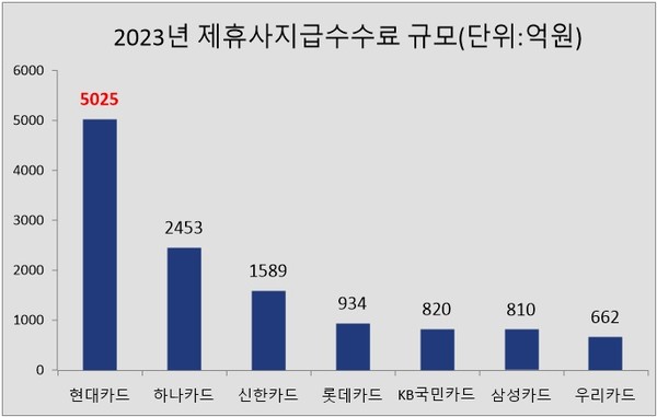 자료/금융감독원 전자공시시스템