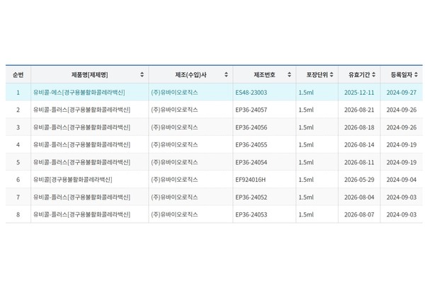 콜레라 백신 '유비콜-S'가 첫 국가출하승인을 획득했다. 자료/의약품통합정보시스템